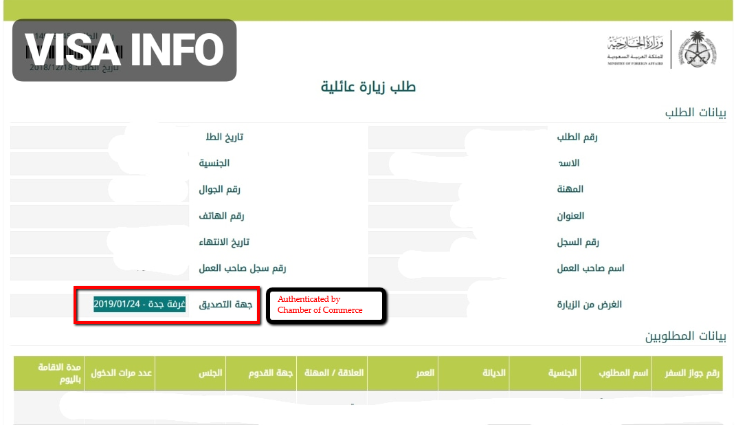 ksa family visit visa status check