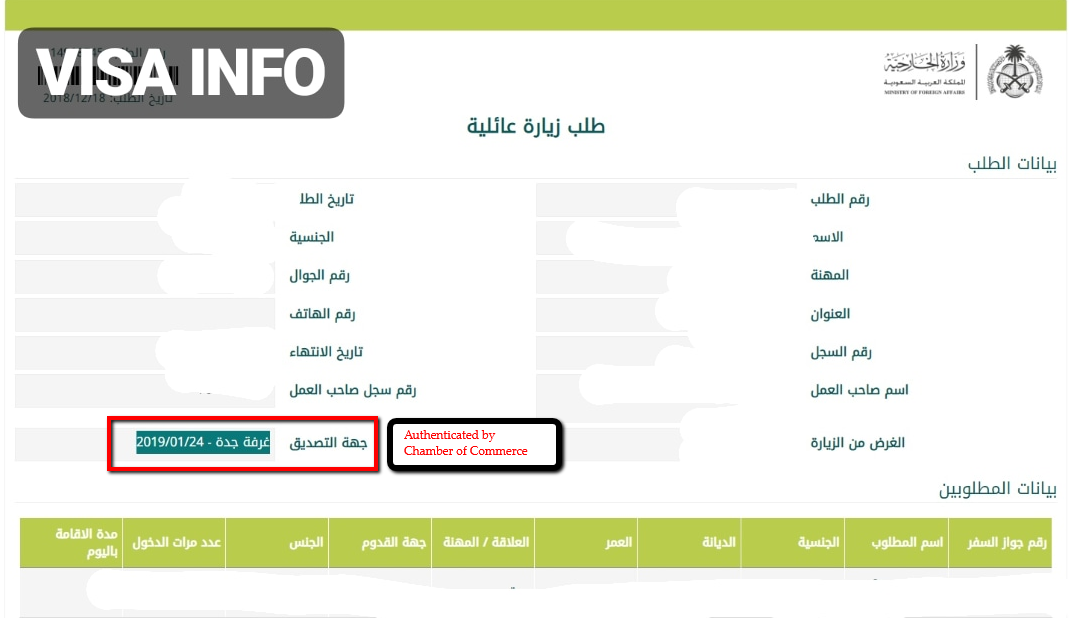 How To Apply Family Visit Visa For Saudi Residents Nada Al Nahdi